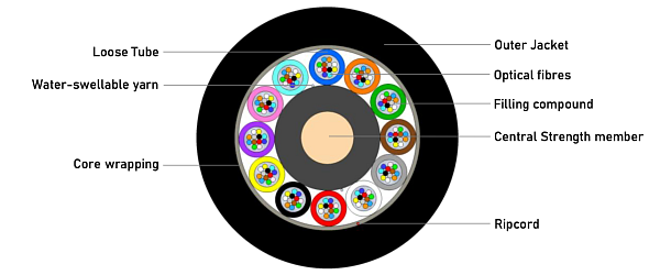 Universal (Indoor/Outdoor) Multitube Cable-Lite 144F (NC)